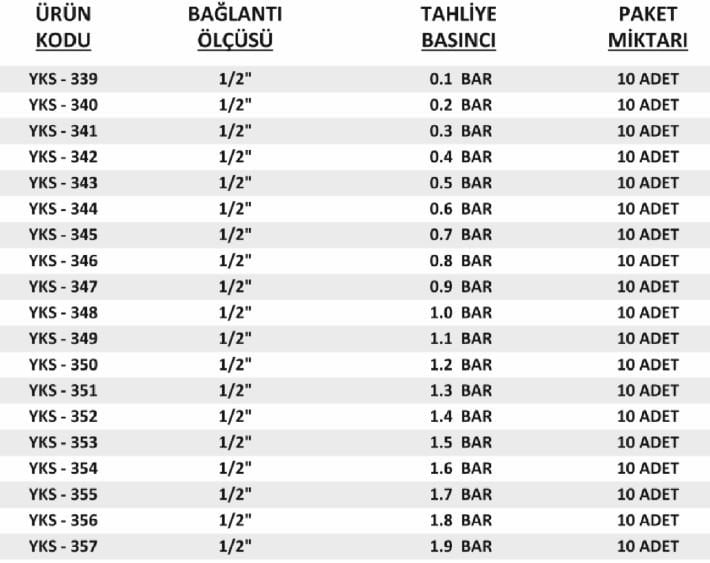 1-2-yks-emniyet-ventili-bilgileri