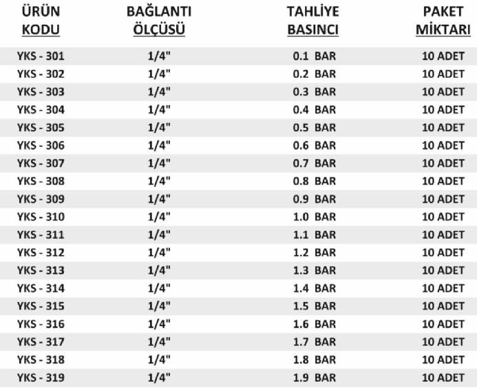 1-4-yks-emniyet-ventili-bilgileri