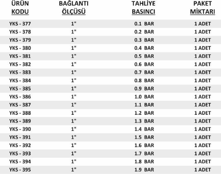 1-inc-yks-emniyet-ventili-bilgileri