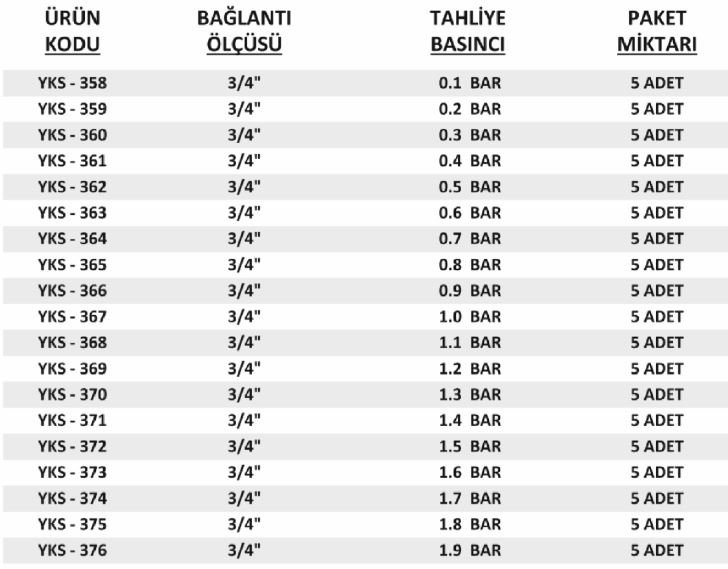 3-4-yks-emniyet-ventili-bilgileri