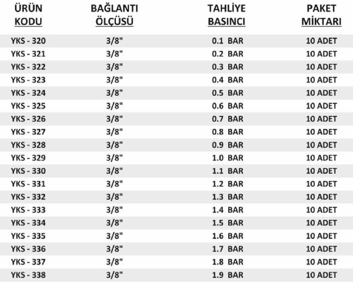 3-8-yks-emniyet-ventili-bilgileri