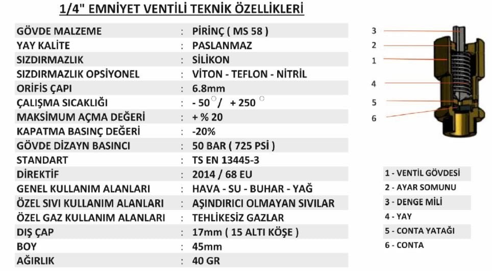 teknik-ozellikleri-1-4-yks-mühürlü-emniyet-ventili-yuksek-basınc-0.1-1.9-bar-arası