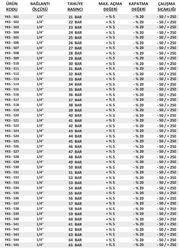 teknik-ozellikleri-1-4-yks-mühürlü-emniyet-ventili-yuksek-basınc-21-65-bar-arası