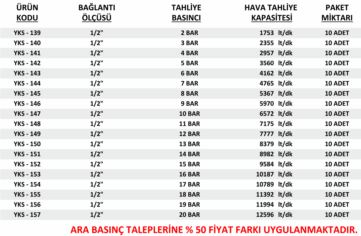 1-2-yks-emniyet-ventili-tahliye-basinclari-hava-tahliye-kapasitesi