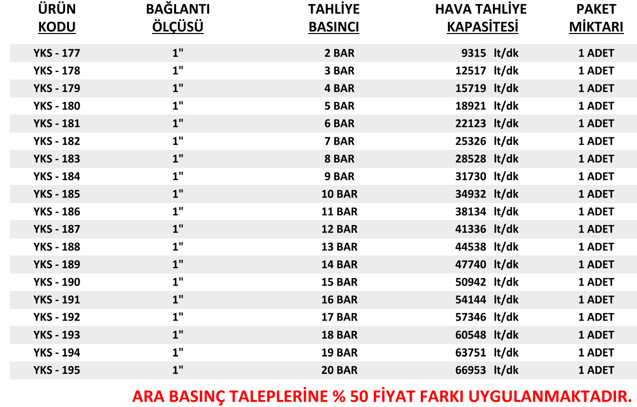 1inc-yks-emniyet-ventili-tahliye-basinclari-hava-tahliye-kapasitesi