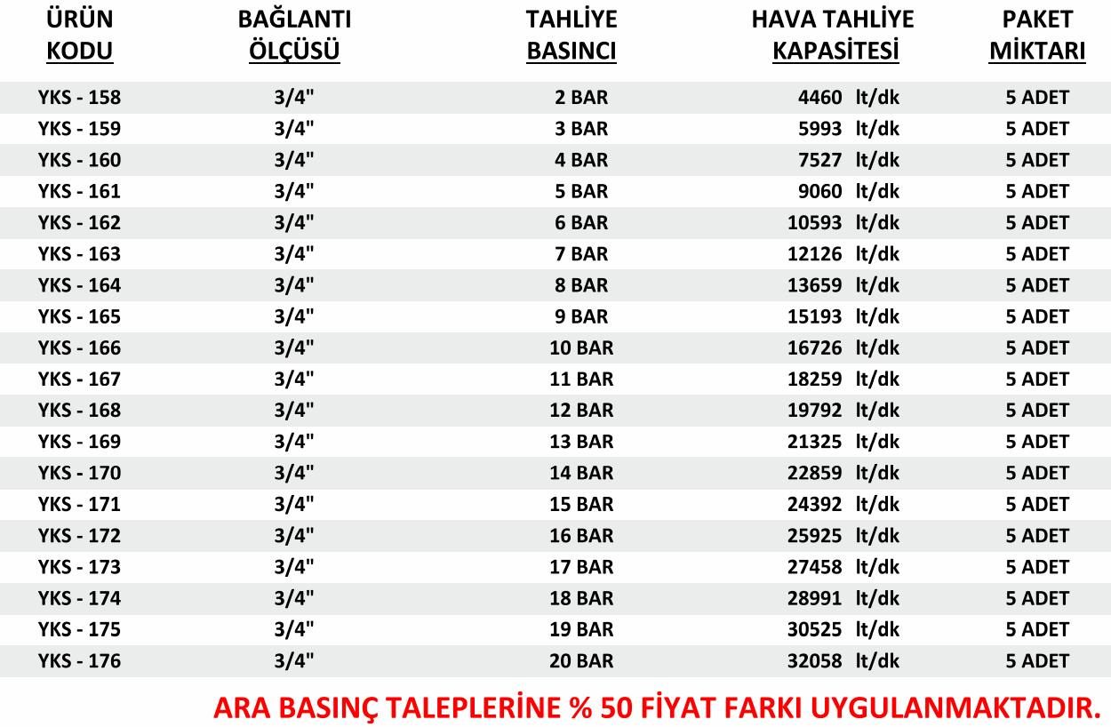 3-4-yks-emniyet-ventili-tahliye-basinclari-hava-tahliye-kapasitesi