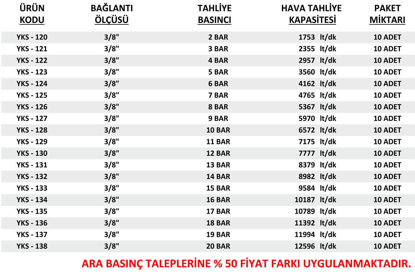 3-8-yks-emniyet-ventili-tahliye-basinclari-hava-tahliye-kapasitesi